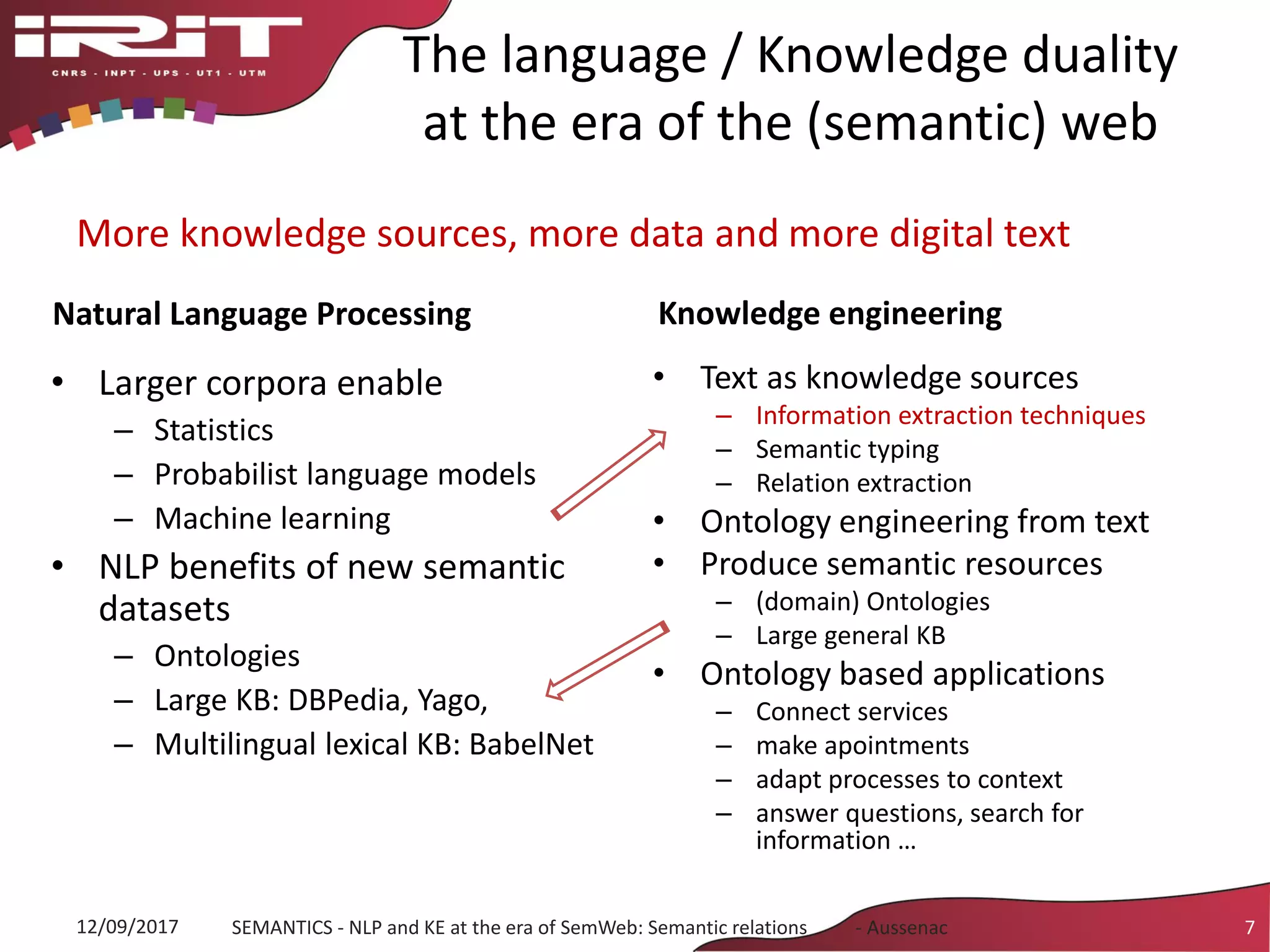 The language / Knowledge duality
at the era of the (semantic) web
Natural Language Processing
• Larger corpora enable
– Statistics
– Probabilist language models
– Machine learning
• NLP benefits of new semantic
datasets
– Ontologies
– Large KB: DBPedia, Yago,
– Multilingual lexical KB: BabelNet
Knowledge engineering
• Text as knowledge sources
– Information extraction techniques
– Semantic typing
– Relation extraction
• Ontology engineering from text
• Produce semantic resources
– (domain) Ontologies
– Large general KB
• Ontology based applications
– Connect services
– make apointments
– adapt processes to context
– answer questions, search for
information …
12/09/2017 SEMANTICS - NLP and KE at the era of SemWeb: Semantic relations - Aussenac 7
More knowledge sources, more data and more digital text
 
