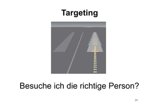 20
Targeting
Besuche ich die richtige Person?
 