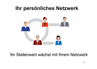 22
Ihr persönliches Netzwerk
Ihr Stellenwert wächst mit Ihrem Netzwerk
 