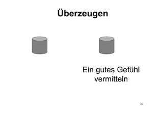 30
Überzeugen
Ein gutes Gefühl
vermitteln
 