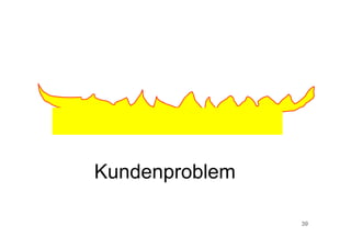 39
Kundenproblem
 