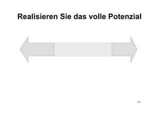 63
Realisieren Sie das volle Potenzial
 