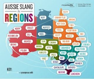 KEY:
AUSSIESLANGby
REGIONS
synonymouswith=
FESTY
CANTALOUPE
ROCKMELON
CABANA
CABANOSSI
CHALET
GRANNYFLAT
CHEERIOS
TOGS
COSSIES
BATHERS
FERAL
WRONG
RAD
SWEET
NOTEVEN
SCOTT
YOURMUM
HECTIC
FULLYSICK
MAD
WESTIE
ARVO
BOGUS
BOGAN
NANGER
NOF
GUN
ANIMAL
PIECE
BARLEYS
AFTIE
MUNTED
BOONIE
NERPY
BLOCKIE
NUFF
NIGEL
NUFFEST
DELI
MILKBAR
DEVONFRITZ
POLONY
LUNCHEON
 