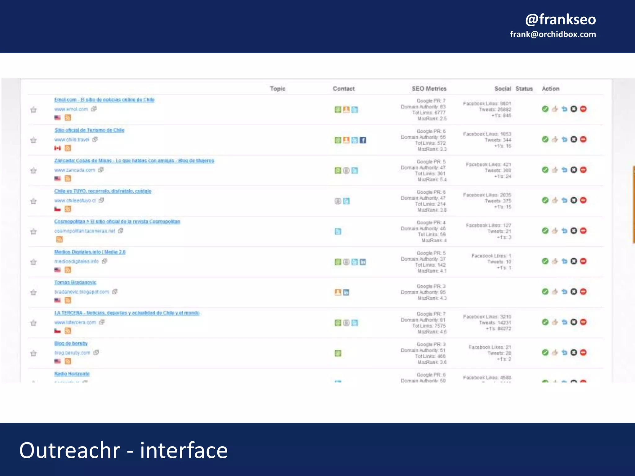@frankseo
frank@orchidbox.com
Outreachr - interface
 