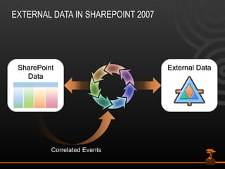 SUMMARY SharePoint is a serious workflow platform The perfect place for human  workflow The perfect stopover point for longer-running business-to-business and application-to-application processes Declarative workflows’ limitations are nearly  gone Plenty of tool options exist 