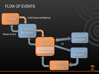 Thank  you to our Sponsors Platinum Media Gold Silver Bronze 