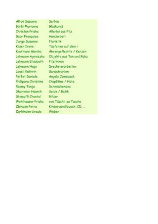 Altoé Susanne Seifen
Bürki Marianne Glaskunst
Christen Priska Allerlei aus Filz
Gabr Françoise Handarbeit
Jungo Susanne Floristik
Käser Irene Tüpfchen auf dem i
Kaufmann Monika Ährengeflechte / Kerzen
Lehmann Agnieszka Objekte aus Ton und Raku
Lehmann Elisabeth Filzfinken
Lehmann Hugo Drechslerarbeiten
Loosli Kathrin Sandstrahlen
Poffet Daniela Angels Comeback
Philipona Christine Chapôtine / Hüte
Raemy Tanja Schmückendes
Shahinian Hasmik Seide / Batik
Stampfli Chantal Bilder
Wohlhauser Priska von Täschli zu Tasche
Zbinden Petra Kindervärslibuech, CD, …
Zurkinden Ursula Weben