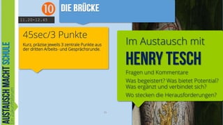 

11.20-12.45

45sec/3 Punkte

Im Austausch mit

Kurz, präzise jeweils 3 zentrale Punkte aus
der dritten Arbeits- und Gesprächsrunde.

Fragen und Kommentare
Was begeistert? Was bietet Potential?
Was ergänzt und verbindet sich?
Wo stecken die Herausforderungen?
35

 