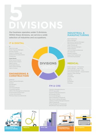 5divisionsOur business operates under 5 divisions.
Within these divisions, we service a wide
selection of industries and occupations.
IT & Digital
Engineering &
Construction
IT
Sales & pre sales
Project Engineers/Managers
Business Analysts
Support & Helpdesk Staff
Development & Implementation
Professionals
Digital Media
Group Account Director
National Head of Search
Digital Producer
Social Media Director
Head of Brand Strategy
Head of Content
Draftsmen
Project Engineers/Managers
Foreman
Site Managers
Estimators
Commercial Mangers
Consulting Engineers
HSEQ & Risk Management professionals
Environmental & Social Impact
Contract Administrators
Planning & Approval professionals
FM & CRE
Operations Managers/Directors
PPP/PFI Specialists
Engineering Managers/Directors
Bid Managers/Writers
Commercial Managers
Sales & Marketing Professionals
Data Centre Engineers/Managers
Catering & Catering Managers/Directors
HSEQ Professionals
Energy Management Professionals
Mine/Remote Camp Services Staff
Industrial &
Manufacturing
Sales Professionals
Branch Managers
Maintenance Engineers/Managers
Plant Engineers/Supervisors
QHSE Professionals
Project Engineers/Managers
Design Engineers
Lean & Six Sigma professionals
CNC Machinists
Reliability Engineers
Supply Chain Professionals
Commissioning Engineers
medical
Product Specialist – Orthopaedics
Territory Manager – Heart Valves
Group Marketing Manager – Ortho
Clinical Support Manager – Surgical Implants
Regulatory Affairs Manager
Radiologist
Anaesthetists
Doctors
Surgeons
Psychiatrists
Physicians
divisions
click here for
further details
IT & DigitalEngineering &
Construction
Industrial &
Manufacturing
medical FM & CRE
 