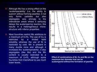  Although Mo has a strong effect on the
  „austemperability‟ (i.e. the ability to
  quench without forming pearlite), it not
  only forms carbides but also
  segregates very strongly to the
  intercellular areas where it seriously
  delays the austempering reaction; this
  results in a heterogeneous micro-
  structure with inferior properties.

 Most foundries restrict Mo additions to
  a maximum of 0.3%. The use of Cu is
  restricted    by    a     limited   solid
  solubility, whereas the use of Ni is
  restricted by cost. Mn is present in
  many ductile irons and although it
  increases the „austemperability‟, it also
  segregates (like Mo) and the Mn
  content is usually restricted to a
  maximum of 0.4%, although some              Effect of combinations of Ni, Cu and Mo on the
  foundries find it beneficial to use much    maximum bar diameter that can be
                                              austempered without the formation of pearlite.
  lower levels.
 