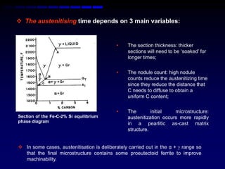  The austenitising time depends on 3 main variables:


                                            •    The section thickness: thicker
                                                 sections will need to be „soaked‟ for
                                                 longer times;


                                            •    The nodule count: high nodule
                                                 counts reduce the austenitizing time
                                                 since they reduce the distance that
                                                 C needs to diffuse to obtain a
                                                 uniform C content;


                                            •    The        initial   microstructure:
Section of the Fe-C-2% Si equilibrium            austenitization occurs more rapidly
phase diagram
                                                 in a pearlitic as-cast matrix
                                                 structure.


 In some cases, austenitisation is deliberately carried out in the α +  range so
  that the final microstructure contains some proeutectoid ferrite to improve
  machinability.
 