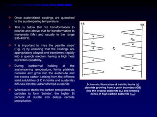    Once austenitized, castings are quenched
    to the austempering temperature.
   This is below that for transformation to
    pearlite and above that for transformation to
    martensite (Ms) and usually in the range
    235-400C.

   It is important to miss the pearlite „nose‟
    (Fig. 2) by ensuring that the castings are
    appropriately alloyed and transferred rapidly
    into a quench medium having a high heat
    extraction capability.
   During      isothermal      holding     at   the
    austempering temperature, ferrite platelets
    nucleate and grow into the austen-ite and
    the excess carbon (arising from the different
    solid solubilities of C in ferrite and austenite)
    diffuses into the untransformed austenite.            Schematic illustration of bainitic ferrite ()
                                                        platelets growing from a grain boundary (GB)
   Whereas in steels the carbon precipitates as         into the original austenite (o) and creating
    carbides to form „bainite‟, the higher Si                zones of high-carbon austenite (HC)
    content of ductile iron delays carbide
    precipitation.
 