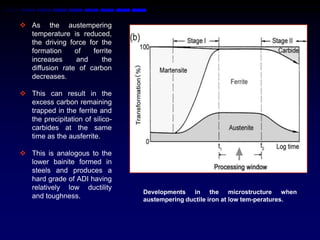  As the austempering
  temperature is reduced,
  the driving force for the
  formation     of   ferrite
  increases     and     the
  diffusion rate of carbon
  decreases.

 This can result in the
  excess carbon remaining
  trapped in the ferrite and
  the precipitation of silico-
  carbides at the same
  time as the ausferrite.

 This is analogous to the
  lower bainite formed in
  steels and produces a
  hard grade of ADI having
  relatively low ductility
                                 Developments in the microstructure when
  and toughness.                 austempering ductile iron at low tem-peratures.
 