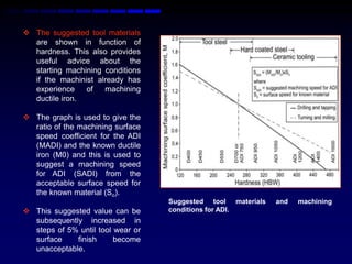  The suggested tool materials
  are shown in function of
  hardness. This also provides
  useful advice about the
  starting machining conditions
  if the machinist already has
  experience    of   machining
  ductile iron.

 The graph is used to give the
  ratio of the machining surface
  speed coefficient for the ADI
  (MADI) and the known ductile
  iron (M0) and this is used to
  suggest a machining speed
  for ADI (SADI) from the
  acceptable surface speed for
  the known material (So).
                                   Suggested tool materials   and   machining
 This suggested value can be      conditions for ADI.
  subsequently increased in
  steps of 5% until tool wear or
  surface    finish      become
  unacceptable.
 
