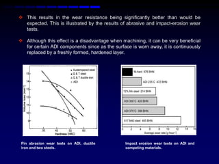  This results in the wear resistance being significantly better than would be
  expected. This is illustrated by the results of abrasive and impact-erosion wear
  tests.

 Although this effect is a disadvantage when machining, it can be very beneficial
  for certain ADI components since as the surface is worn away, it is continuously
  replaced by a freshly formed, hardened layer.




 Pin abrasion wear tests on ADI, ductile        Impact erosion wear tests on ADI and
 iron and two steels.                           competing materials.
 