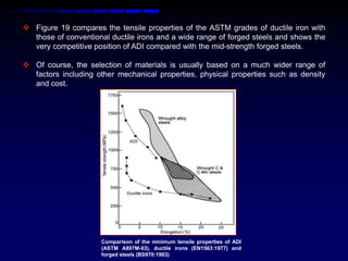  Figure 19 compares the tensile properties of the ASTM grades of ductile iron with
  those of conventional ductile irons and a wide range of forged steels and shows the
  very competitive position of ADI compared with the mid-strength forged steels.

 Of course, the selection of materials is usually based on a much wider range of
  factors including other mechanical properties, physical properties such as density
  and cost.




                      Comparison of the minimum tensile properties of ADI
                      (ASTM A897M-03), ductile irons (EN1563:1977) and
                      forged steels (BS970:1983)
 