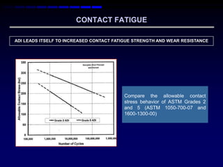 CONTACT FATIGUE

ADI LEADS ITSELF TO INCREASED CONTACT FATIGUE STRENGTH AND WEAR RESISTANCE




                                         Compare the allowable contact
                                         stress behavior of ASTM Grades 2
                                         and 5 (ASTM 1050-700-07 and
                                         1600-1300-00)
 