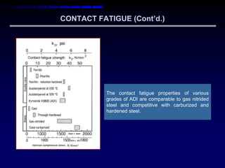 CONTACT FATIGUE (Cont‟d.)




           The contact fatigue properties of various
           grades of ADI are comparable to gas nitrided
           steel and competitive with carburized and
           hardened steel.
 