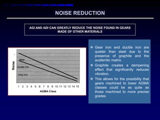 NOISE REDUCTION

AGI AND ADI CAN GREATLY REDUCE THE NOISE FOUND IN GEARS
                MADE OF OTHER MATERIALS




                                  Gear iron and ductile iron are
                                   quieter than steel due to the
                                   presence of graphite and the
                                   ausferritic matrix.
                                  Graphite creates a dampening
                                   effect that significantly reduces
                                   vibration.
                                  This allows for the possibility that
                                   gears machined to lower AGMA
                                   classes could be as quite as
                                   those machined to more precise
                                   grades
 