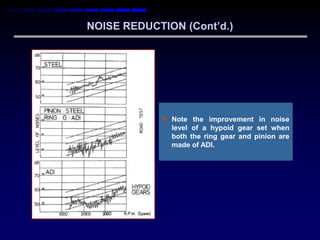 NOISE REDUCTION (Cont‟d.)




             Note the improvement in noise
              level of a hypoid gear set when
              both the ring gear and pinion are
              made of ADI.
 