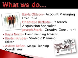 Account Managing
              Executive
                                  Research
              Acquisition Specialist
                            Creative Consultant
               Event Planning Advisor
                  Strategic Planning
Editor
                 Media Planning
Coordinator
 