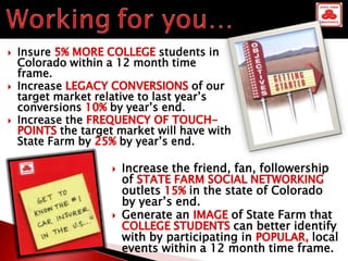    Insure                      students in
    Colorado within a 12 month time
    frame.
   Increase                          of our
    target market relative to last year’s
    conversions      by year’s end.
   Increase the
            the target market will have with
    State Farm by      by year’s end.

                        Increase the friend, fan, followership
                         of
                         outlets     in the state of Colorado
                         by year’s end.
                        Generate an         of State Farm that
                                              can better identify
                         with by participating in           local
                         events within a 12 month time frame.
 