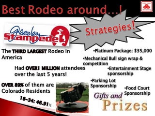 The                Rodeo in           •Platinum Package: $35,000
America                         •Mechanical Bull sign wrap &
                                competition
     Had                attendees          •Entertainment Stage
     over the last 5 years!                sponsorship
                                   •Parking Lot
         of them are               Sponsorship
                                                    •Food Court
Colorado Residents                                  Sponsorship
 