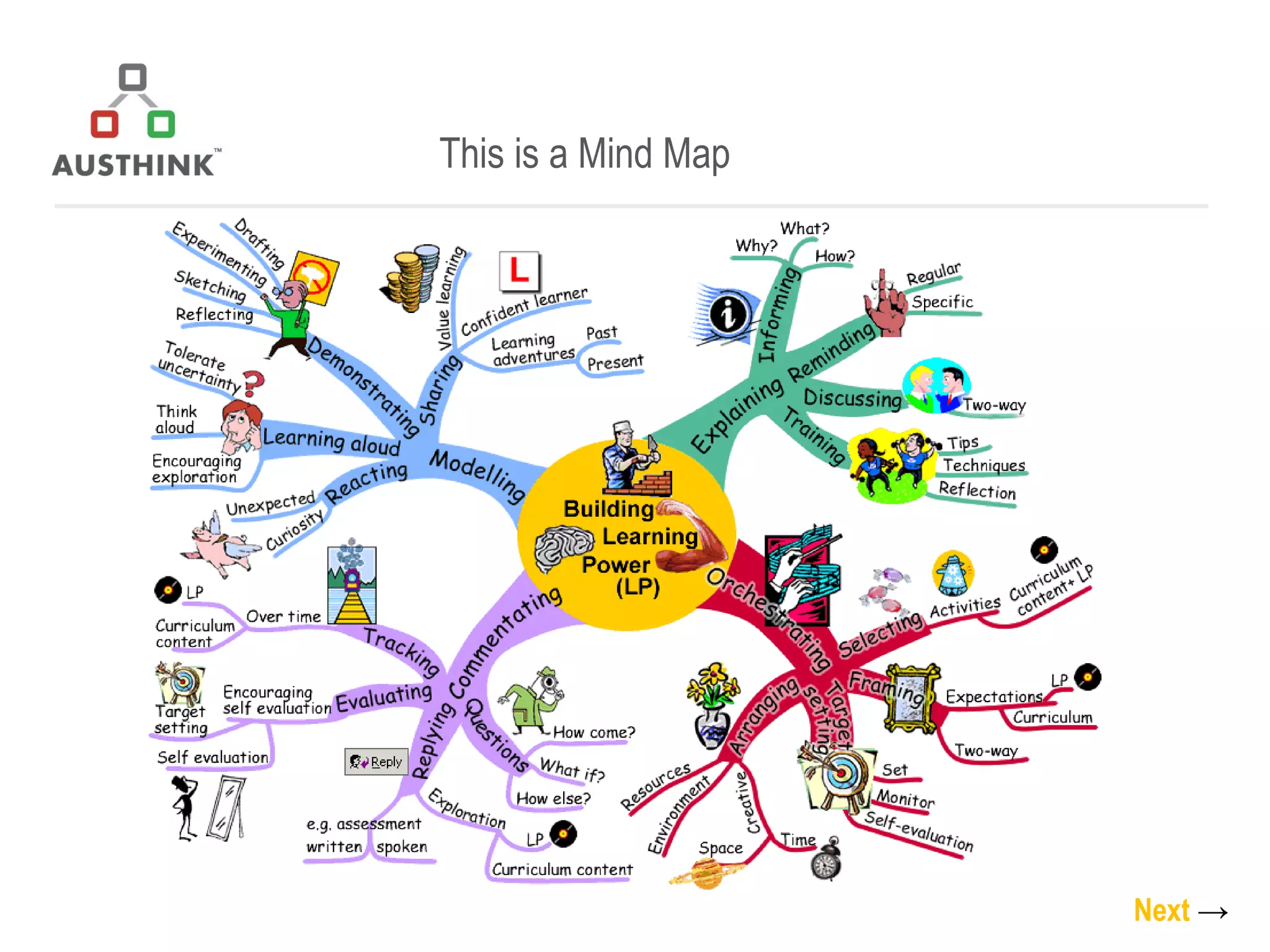 This is a Mind Map Next   -> 