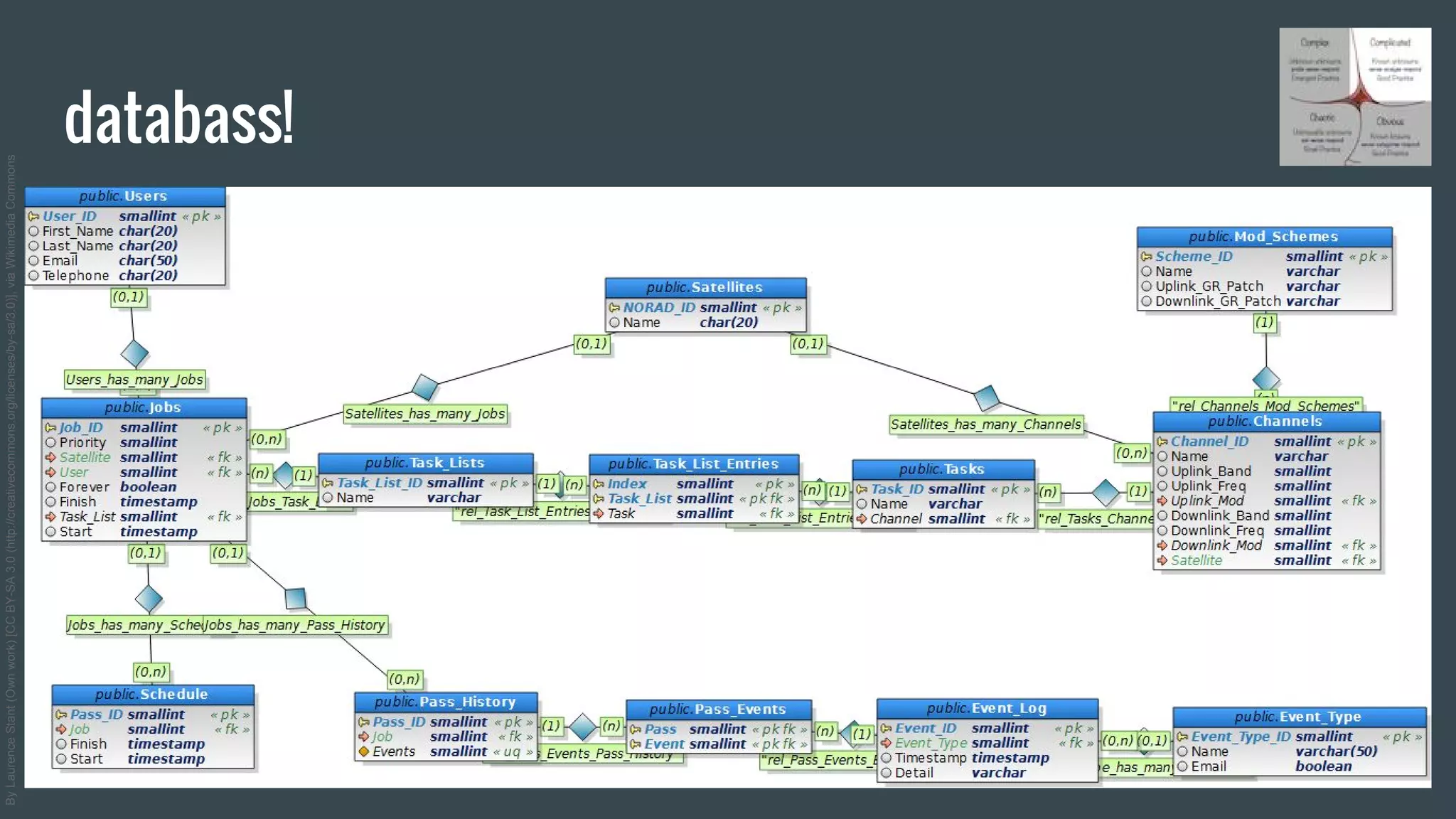 databass!
ByLaurenceStant(Ownwork)[CCBY-SA3.0(http://creativecommons.org/licenses/by-sa/3.0)],viaWikimediaCommons
 