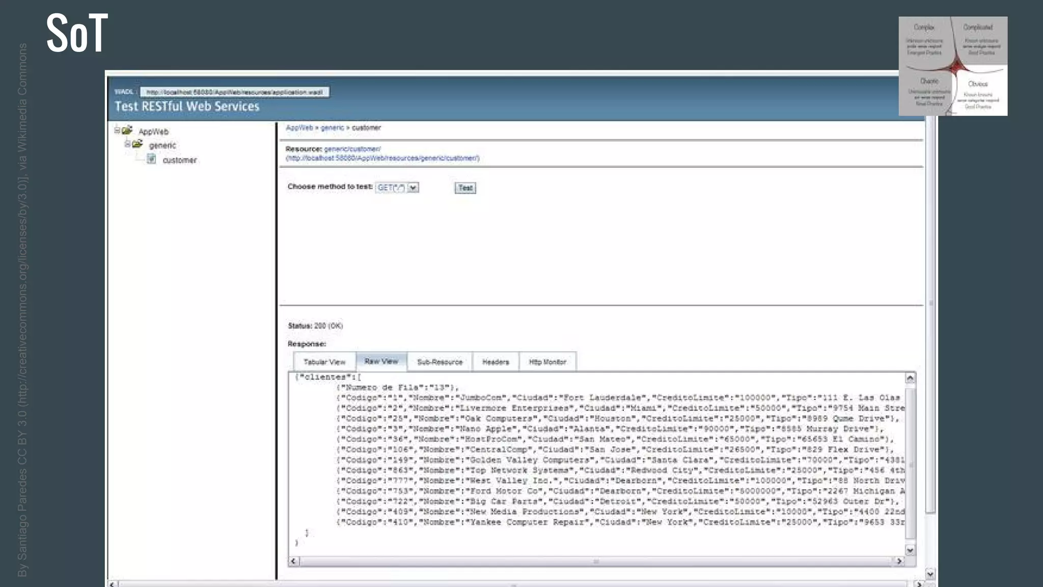SoT
BySantiagoParedesCCBY3.0(http://creativecommons.org/licenses/by/3.0)],viaWikimediaCommons
 