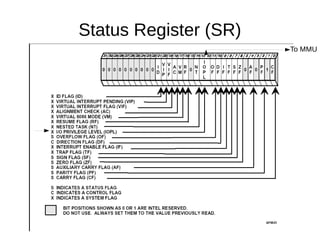 Status Register (SR)
To MMU
 