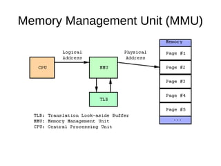 Memory Management Unit (MMU)
 