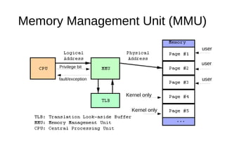 Memory Management Unit (MMU)
Privilege bit
fault/exception
user
user
user
Kernel only
Kernel only
 