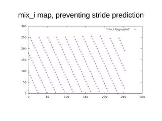 mix_i map, preventing stride prediction
 