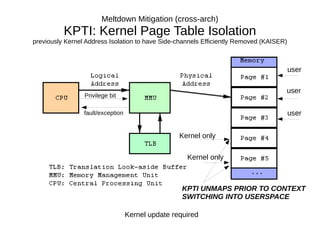 Meltdown Mitigation (cross-arch)
KPTI: Kernel Page Table Isolation
previously Kernel Address Isolation to have Side-channels Efficiently Removed (KAISER)
Privilege bit
fault/exception
user
user
user
Kernel only
Kernel only
KPTI UNMAPS PRIOR TO CONTEXT
SWITCHING INTO USERSPACE
Kernel update required
 