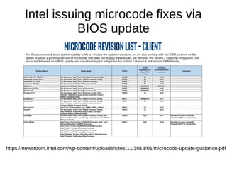 Intel issuing microcode fixes via
BIOS update
https://newsroom.intel.com/wp-content/uploads/sites/11/2018/01/microcode-update-guidance.pdf
 