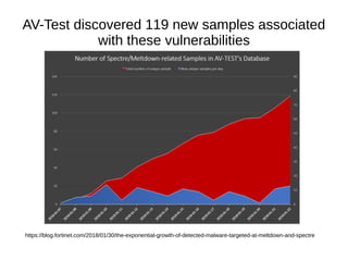 AV-Test discovered 119 new samples associated
with these vulnerabilities
https://blog.fortinet.com/2018/01/30/the-exponential-growth-of-detected-malware-targeted-at-meltdown-and-spectre
 