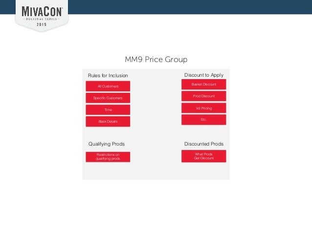 Merchandising Miva Merchant 9 Unlocking The Power Of Price Groups
