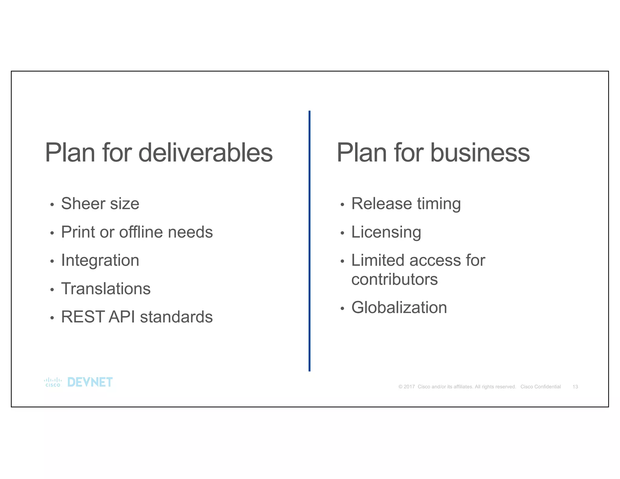 Plan for deliverables Plan for business
• Sheer size
• Print or offline needs
• Integration
• Translations
• REST API standards
• Release timing
• Licensing
• Limited access for
contributors
• Globalization
 