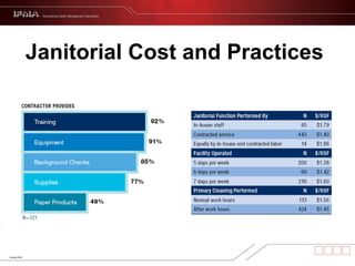 Janitorial Cost and Practices  