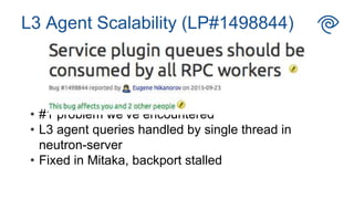 L3 Agent Scalability (LP#1498844)
• #1 problem we’ve encountered
• L3 agent queries handled by single thread in
neutron-server
• Fixed in Mitaka, backport stalled
 