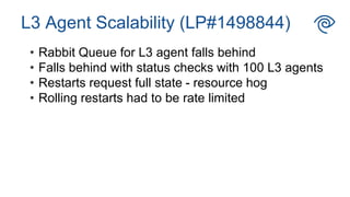 L3 Agent Scalability (LP#1498844)
• Rabbit Queue for L3 agent falls behind
• Falls behind with status checks with 100 L3 agents
• Restarts request full state - resource hog
• Rolling restarts had to be rate limited
 