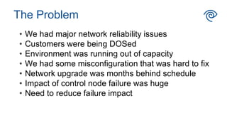 • We had major network reliability issues
• Customers were being DOSed
• Environment was running out of capacity
• We had some misconfiguration that was hard to fix
• Network upgrade was months behind schedule
• Impact of control node failure was huge
• Need to reduce failure impact
The Problem
 