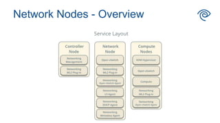 Network Nodes - Overview
 