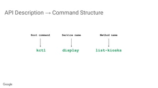 API Description → Command Structure
kctl display list-kiosks
Root command Service name Method name
 