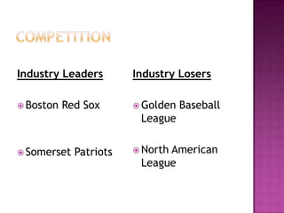 CompetitionIndustry LeadersBoston Red SoxSomerset PatriotsIndustry Losers Golden Baseball LeagueNorth American League