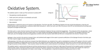 Oxidative System.
The oxidative system is made up of four processes to produce ATP: (Image 4)
• Slow glycolysis (aerobic glycolysis)
• Krebs cycle (citric acid cycle or tricarboxylic acid cycle)
• Electron transport chain
• Beta oxidation
Slow glycolysis is exactly the same set of reactions as fast glycolysis. This forms two ATPs. The difference between the slow and the fast glycolysis is that the end
product pyruvic acid is converted into a substance called acetyl coenzyme A , rather than lactic acid. After this process more ATP can be produced by funnelling acetyl
coenzyme A through the Krebs Cycle.
The Krebs cycle is a series chemical reactions that continues the oxidization of glucose that was started during glycolysis. The production of the slow glycolysis , Acetyl
coenzyme A enters the Krebs cycle and is broken down in to carbon dioxide and hydrogen allowing two more ATPs to be produced. The hydrogen produced in the
Krebs cycle, plus the hydrogen produced during glycolysis combines with two enzymes called NAD and FAD and is transported to the Electron Transport Chain.
Hydrogen is then carried to the electron transport chain, and combined with oxygen to form water to prevent acidification of the hydrogen formed in the Krebs cycle.
This chain requires oxygen and also produces 34 ATPs.
Unlike glycolysis, the Krebs cycle and electron transport chain Beta Oxidisation can metabolise fat as well as carbohydrate to produce ATP. Lipolysis is the term used to
describe the breakdown of triglycerides into the more basic units of glycerol and free fatty acids. Before these free fatty acids can enter the Krebs cycle they must go
through the process of beta oxidation. These reactions reduce free fatty acids to acetyl coenzyme A and hydrogen. Acetyl coenzyme A can now enter the Krebs cycle.
The oxidative system is used primarily during rest and low-intensity exercise. At the start of exercise it takes about 90 seconds for the oxidative system to produce its
maximal power output, Training this system can help to improve the systems response time to exercise. Beyond this point the Krebs cycle supplies the majority of
energy requirements but slow glycolysis still makes a some energy. The slow glycolysis is important during events lasting several hours or more.
 