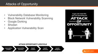 Attacks of Opportunity
• Vulnerability Database Monitoring
• Block Network Vulnerability Scanning
• Google Dorking
• Shodan
• Application Vulnerability Scan
 