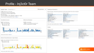Profile - Inj3ct0r Team
 