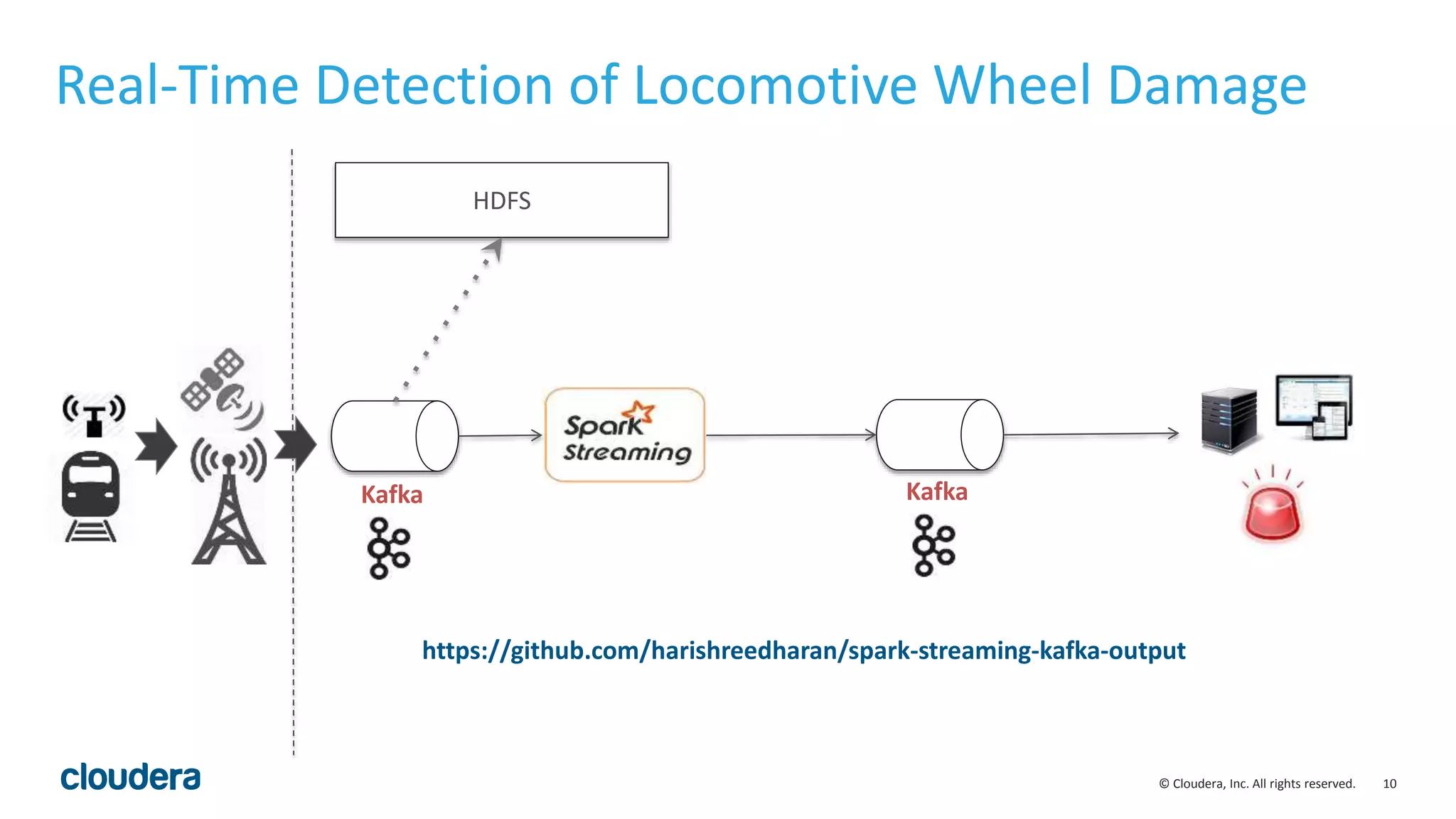 10© Cloudera, Inc. All rights reserved.
Real-Time Detection of Locomotive Wheel Damage
Kafka Kafka
https://github.com/harishreedharan/spark-streaming-kafka-output
HDFS
 